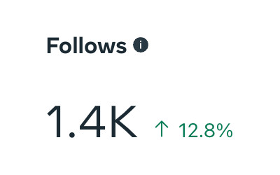 An image showing the uptick in follows to Shades of Lavender.