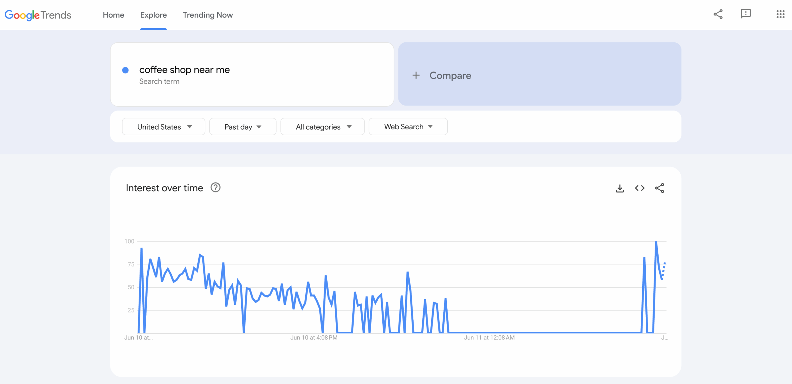 Screenshot of Google Trends researching 'coffee shop near me.'